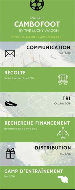 Cambodge 2019 - 13